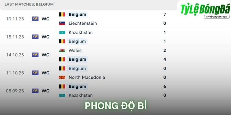 Phong độ Bỉ