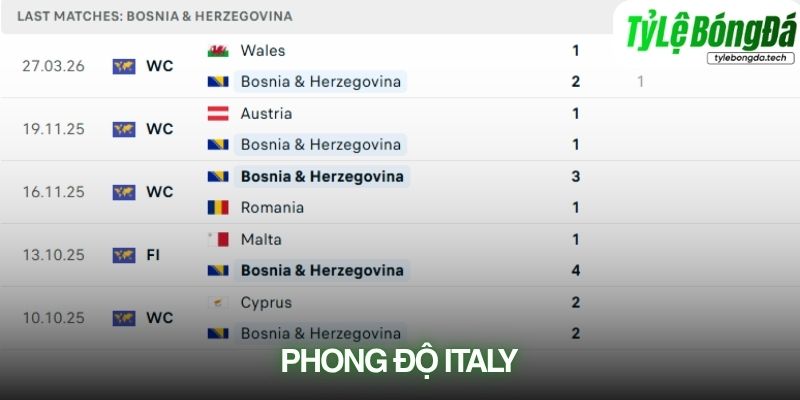 Phong độ Italy