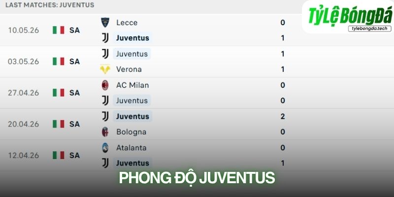 Phong độ Juventus