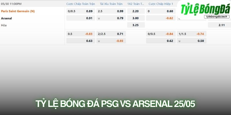 Tỷ lệ bóng đá PSG vs Arsenal 25/05