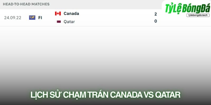 Lịch sử đối đầu Canada vs Qatar