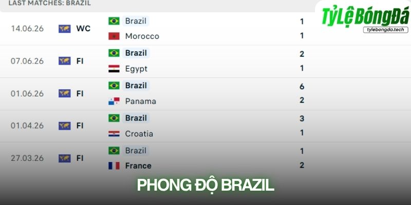 Phong độ Brazil