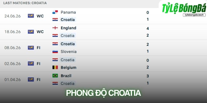 Phong độ Croatia