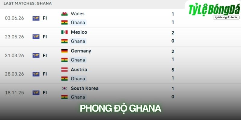 Phong độ Ghana
