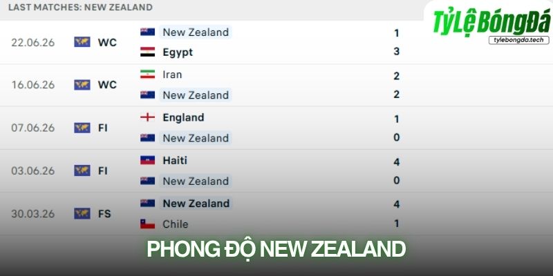 Phong độ New Zealand