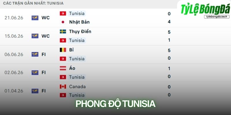 Phong độ Tunisia