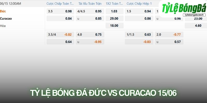 Tỷ lệ kèo thực tế Đức vs Curaçao 15/06