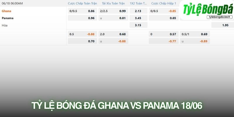 Tỷ lệ bóng đá Ghana vs Panama 18/06