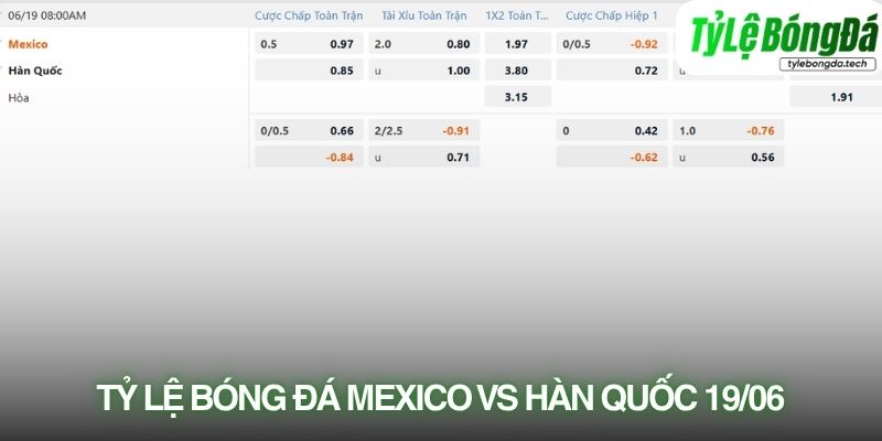 Tỷ lệ bóng đá Mexico vs Hàn Quốc 19/06