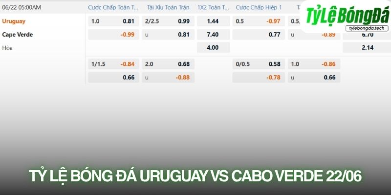 Tỷ lệ bóng đá Uruguay vs Cape Verde 22/06