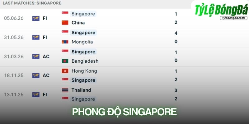 Phong độ Singapore