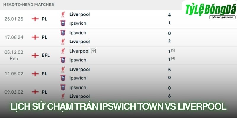Lịch sử đối đầu Ipswich Town vs Liverpool
