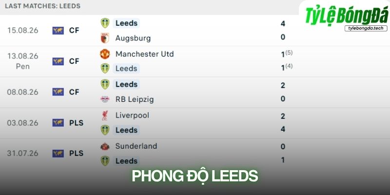 Phong độ Leeds United