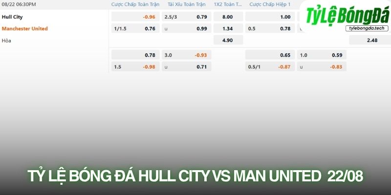 Tỷ lệ bóng đá Hull City vs Manchester United 22/08
