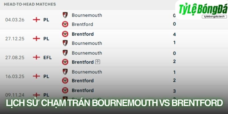 Bournemouth và Brentford từng tạo ra nhiều kết quả khác nhau