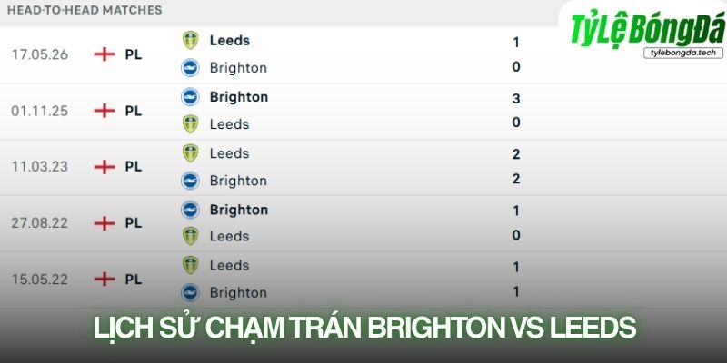 Lịch sử đối đầu Brighton vs Leeds