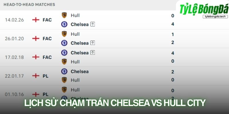 Chelsea sở hữu thành tích đối đầu vượt trội trước Hull City