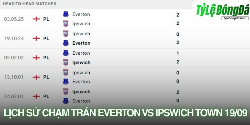 Lịch sử đối đầu Everton vs Ipswich