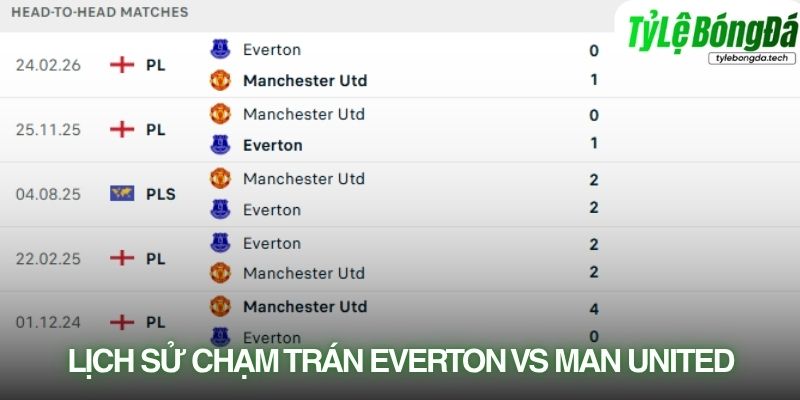 Lịch sử đối đầu Everton vs Manchester United