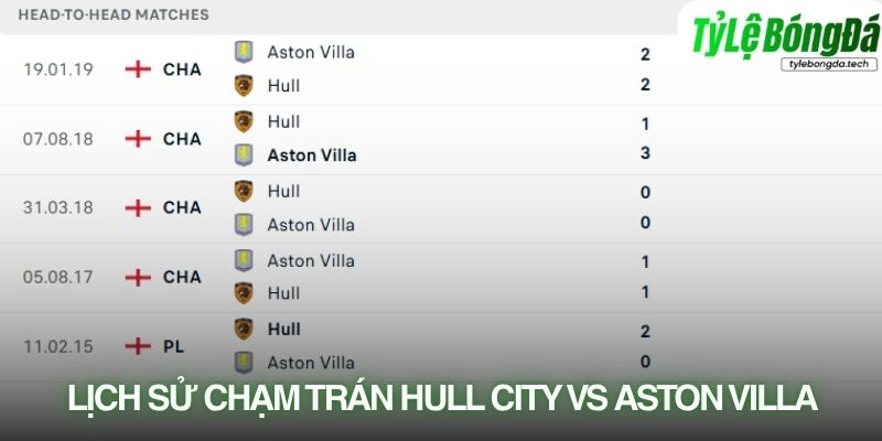 Lịch sử đối đầu Hull City vs Aston Villa