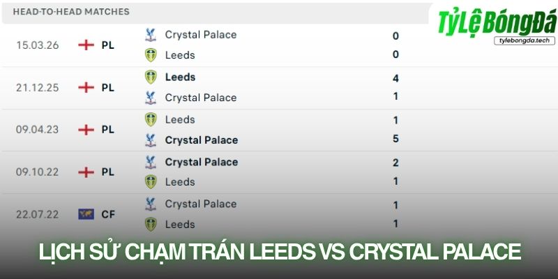 Lịch sử đối đầu Leeds United vs Crystal Palace