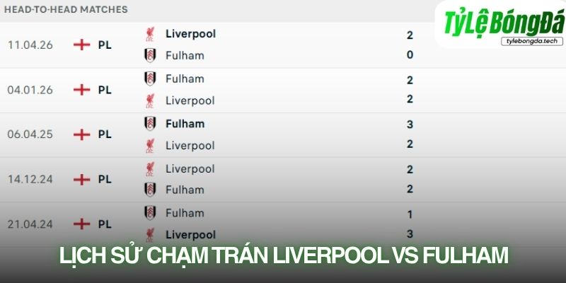 Liverpool có thành tích đối đầu tốt