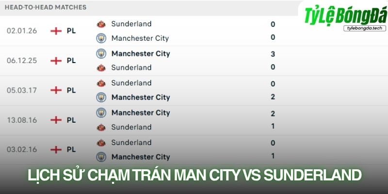 Lịch sử đối đầu Man City vs Sunderland