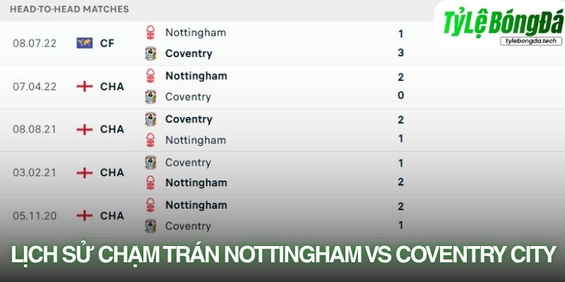 Lịch sử đối đầu Nottingham Forest vs Coventry City