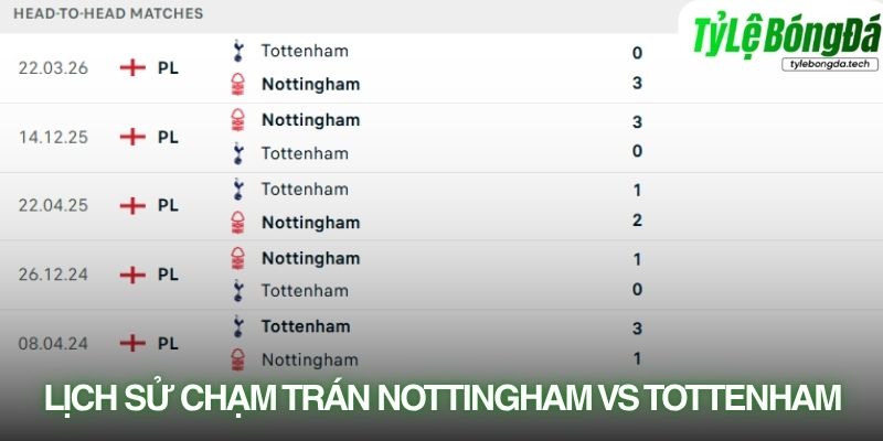 Nottingham Forest đang có thành tích đối đầu rất tốt trước Tottenham
