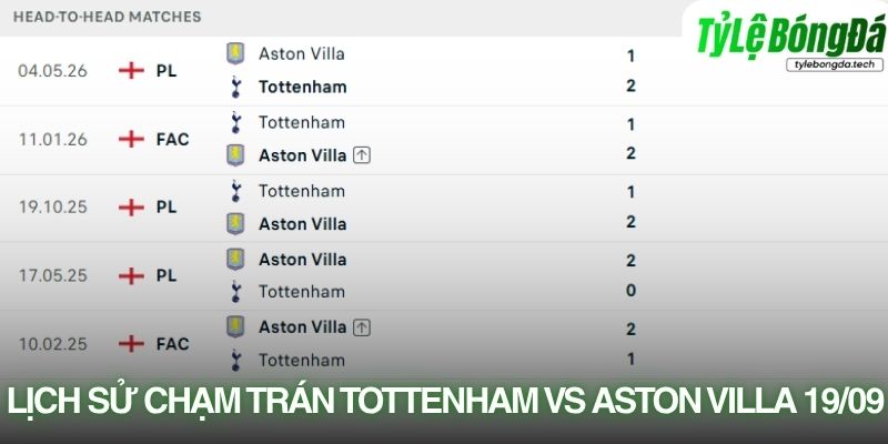 Lịch sử đối đầu Tottenham Hotspur vs Aston Villa