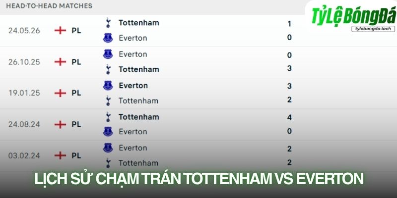 Lịch sử đối đầu Tottenham vs Everton