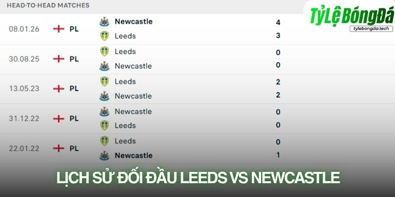 Lịch sử đối đầu Leeds United vs Newcastle United