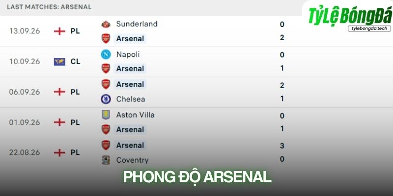 Phong độ Arsenal trước vòng 5 Premier League
