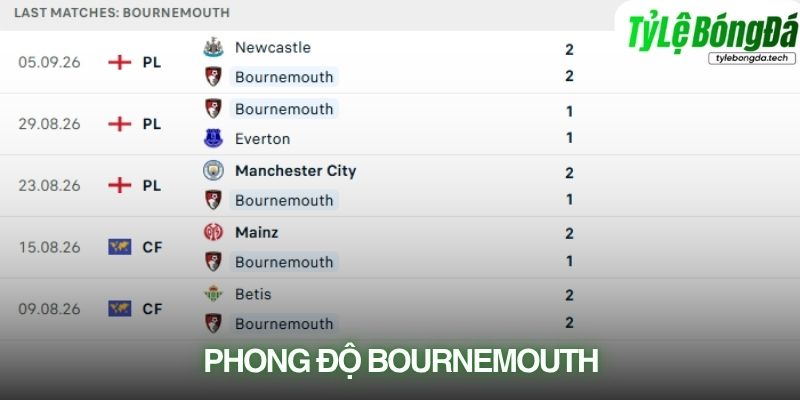 Bournemouth đang tìm kiếm chiến thắng đầu tiên