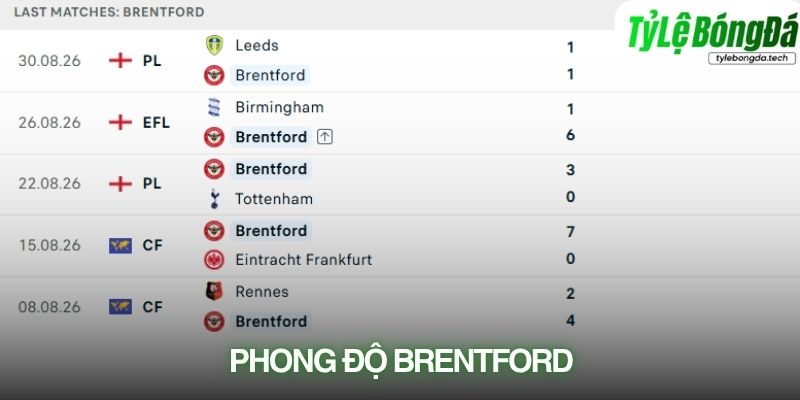 Brentford đang duy trì phong độ tích cực trước cuộc tiếp đón Sunderland