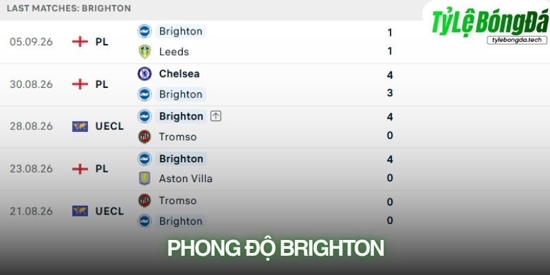 Phong độ Brighton trước trận gặp Arsenal