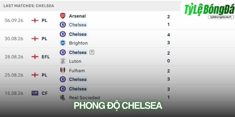 Chelsea đang có phong độ ghi bàn tốt trước cuộc tiếp đón Hull City