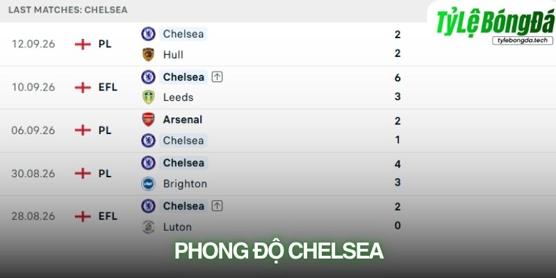 Phong độ Chelsea trước vòng 5 Premier League