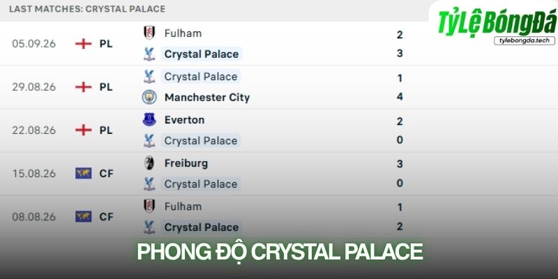 Phong độ Crystal Palace