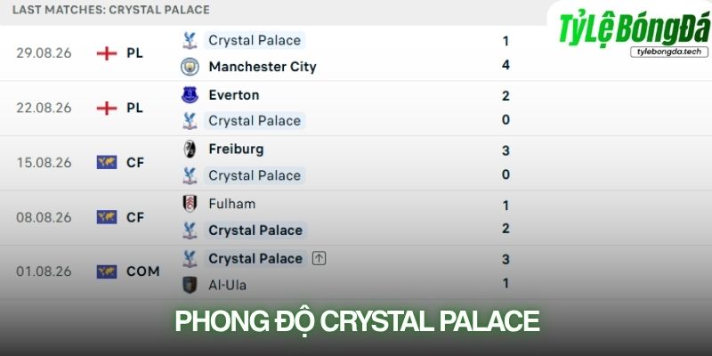 Crystal Palace sở hữu hàng công có khả năng tạo đột biến