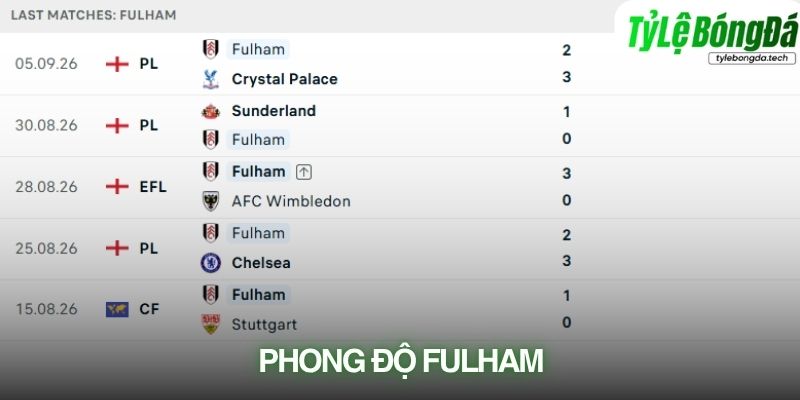 Fulham cần cải thiện khả năng phòng ngự
