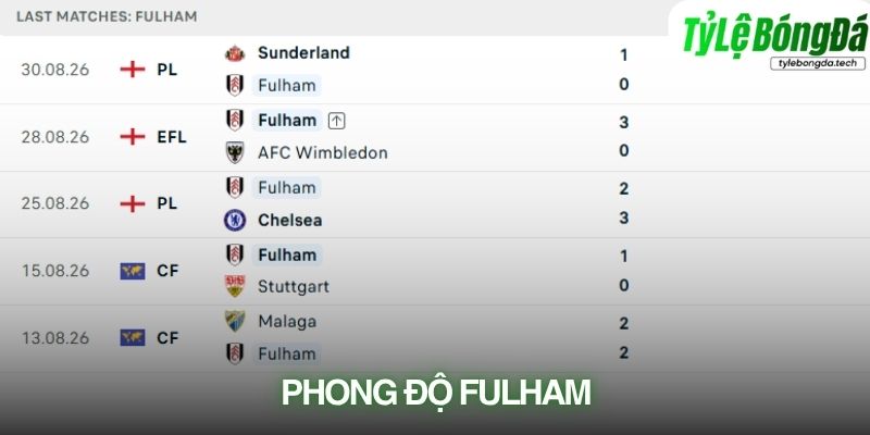 Fulham đang hướng tới chiến thắng thứ hai liên tiếp tại Craven Cottage