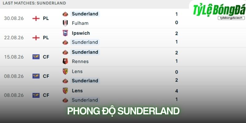 Sunderland có chiến thắng quan trọng trước Fulham nhưng vẫn thiếu ổn định