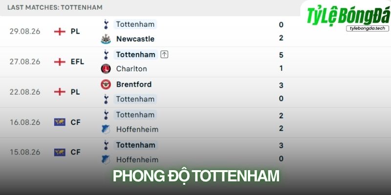 Tottenham đang dần lấy lại sự tự tin sau hai chiến thắng liên tiếp