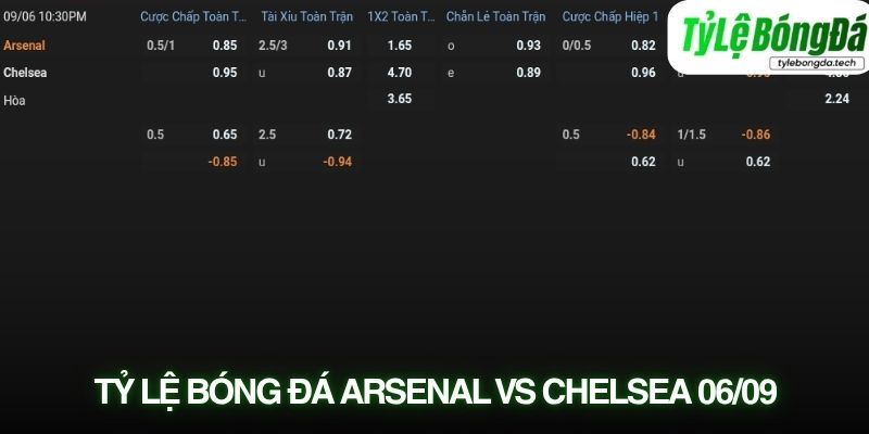 Soi kèo nhà cái tỷ lệ kèo Arsenal vs Chelsea 06/09