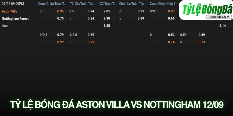 Tỷ lệ bóng đá Aston Villa vs Nottingham Forest 12/09