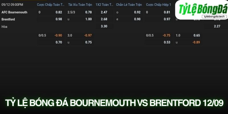 Soi kèo nhà cái Bournemouth vs Brentford với tỷ lệ kèo thực tế