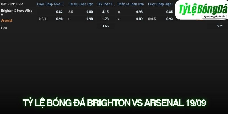 Tỷ lệ bóng đá Brighton vs Arsenal 19/09