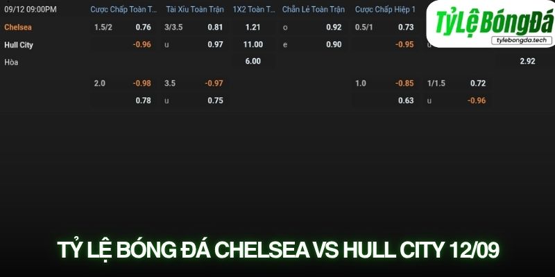 Soi kèo nhà cái Chelsea vs Hull City với tỷ lệ kèo thực tế