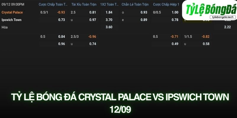 Tỷ lệ bóng đá Crystal Palace vs Ipswich Town 12/09